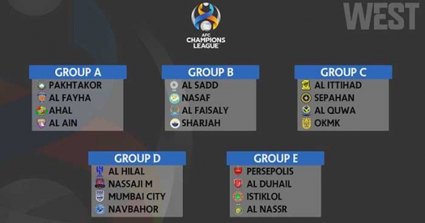 Лига чемпионов АФК: в чем проблема таджикских клубов?